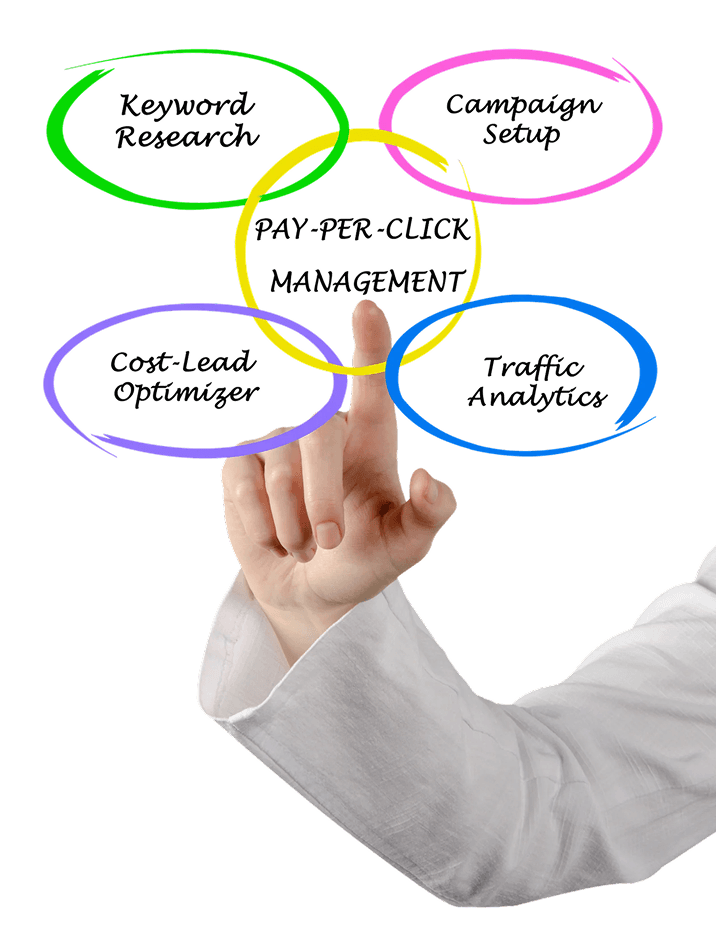 Pay-Per-Click Advertising Touchpoints and Tools